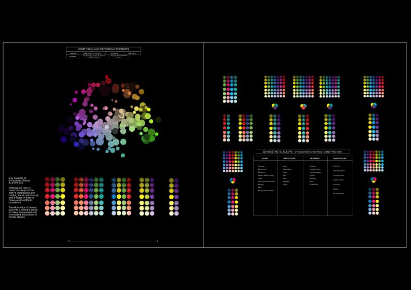从色彩到声音的分析，如何使数字有形